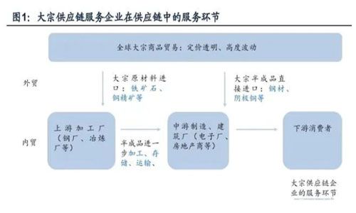 产业变革，货源结构变化，会给物流业带来什么影响？