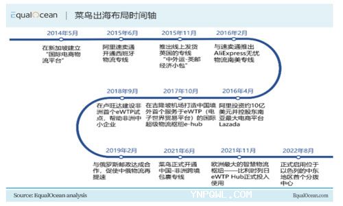 中国物流巨头的海外布局之路