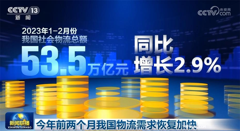 今年前两个月我国物流需求恢复加快